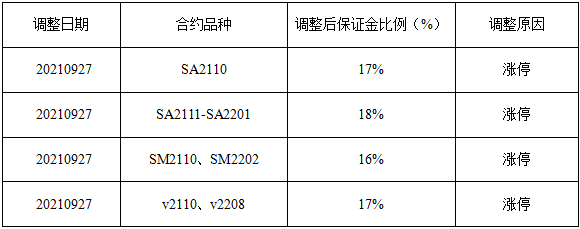 調(diào)保通知.png