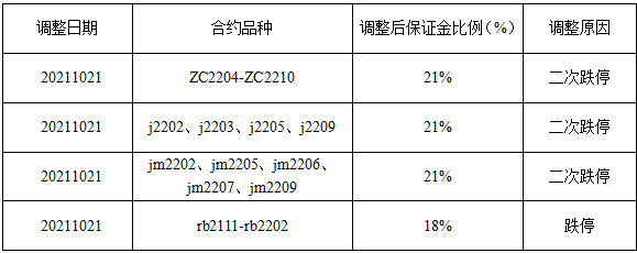 調(diào)保通知10.21.png