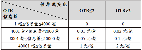 上期所期權(quán)04.png