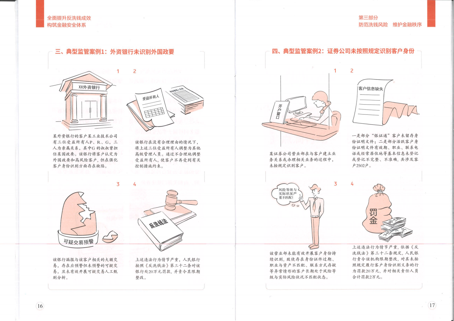 防范洗錢風(fēng)險(xiǎn) 維護(hù)金融秩序_01.png