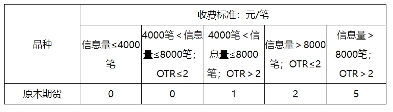 01-期貨申報費.png