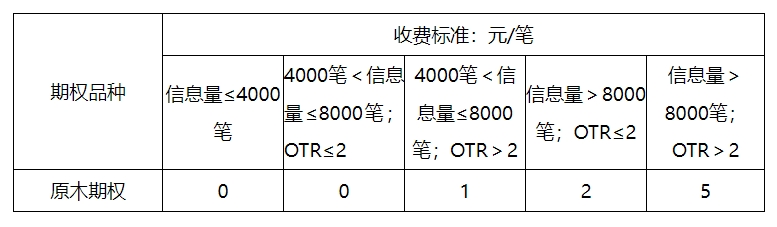 02-期權申報費.png